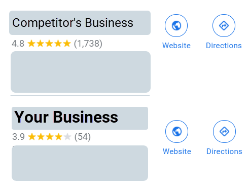 Business with Bad Rating and Reviews vs Competitor